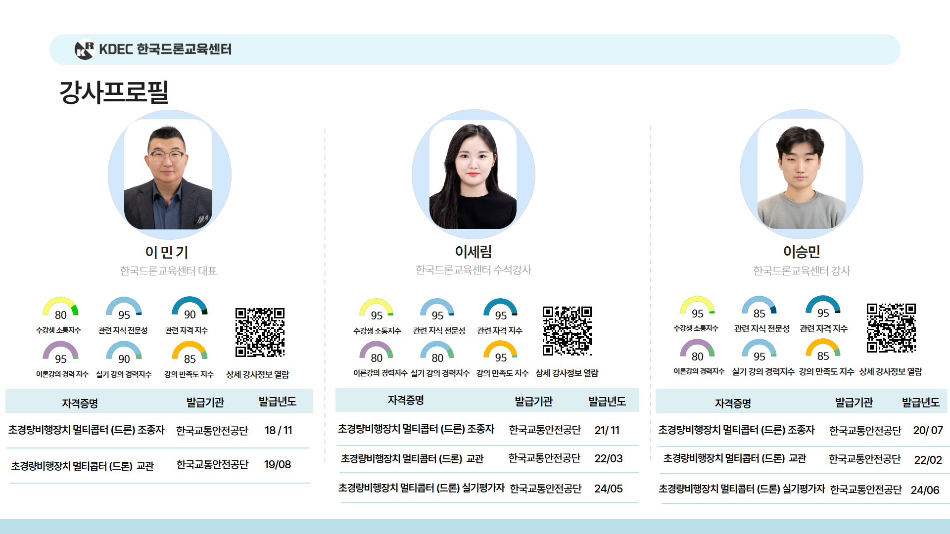늘봄 미래기술 탐험 드론반안내 7